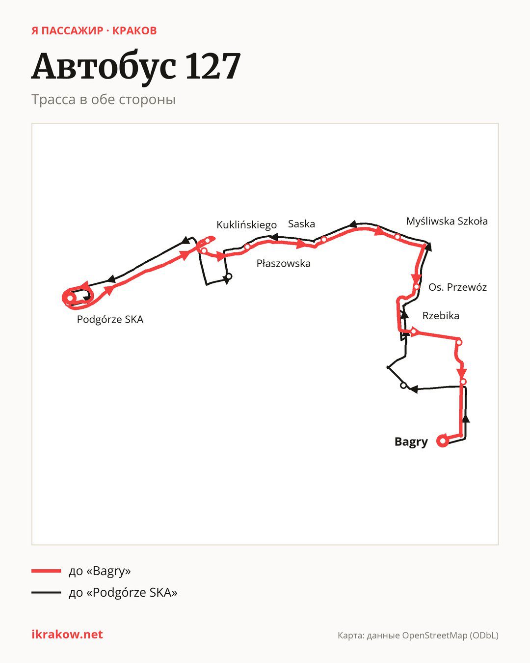 Автобус 127 в Кракове на карте: трасса в обе стороны