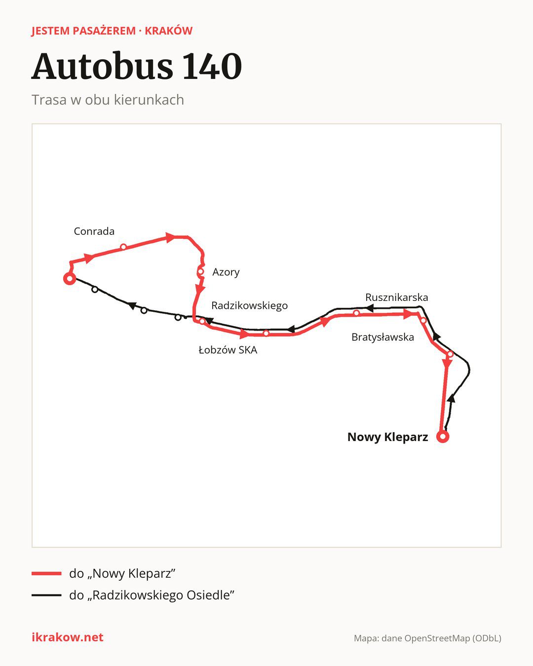 Autobus 140 w Krakowie na mapie: trasa w obu kierunkach