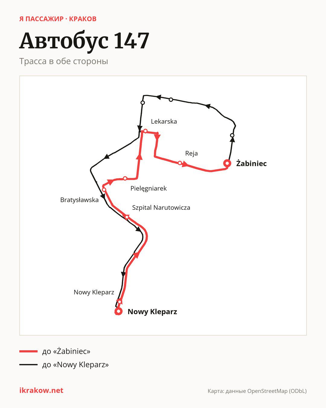 Автобус 147 в Кракове на карте: трасса в обе стороны