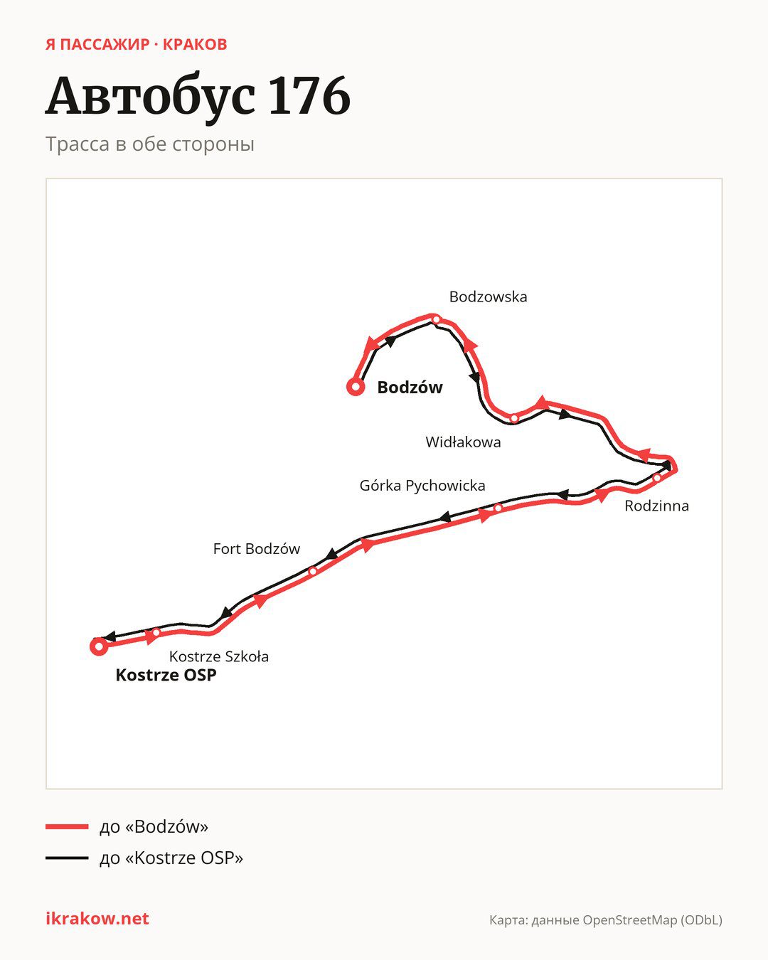 Автобус 176 в Кракове на карте: трасса в обе стороны