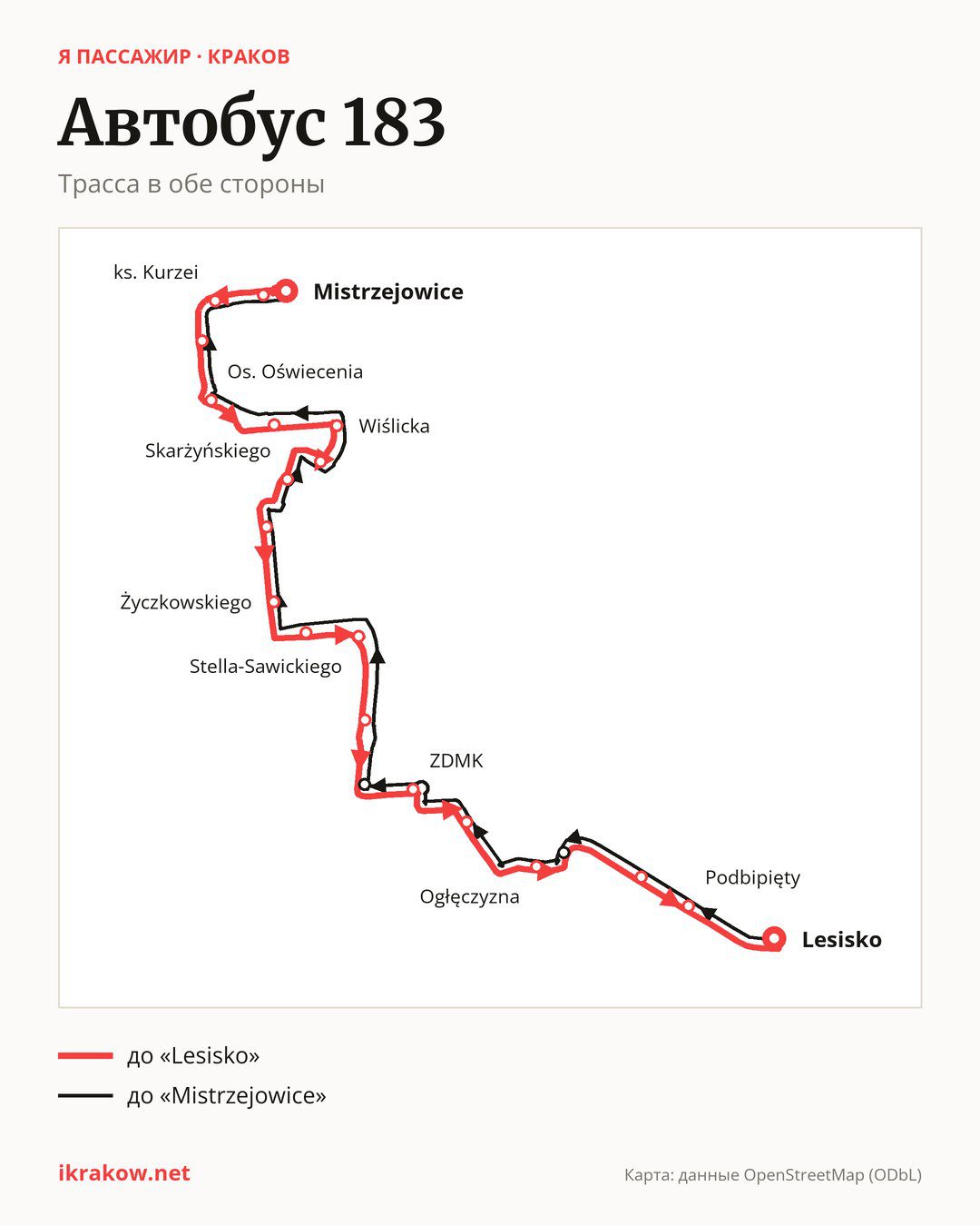 Автобус 183 в Кракове на карте: трасса в обе стороны