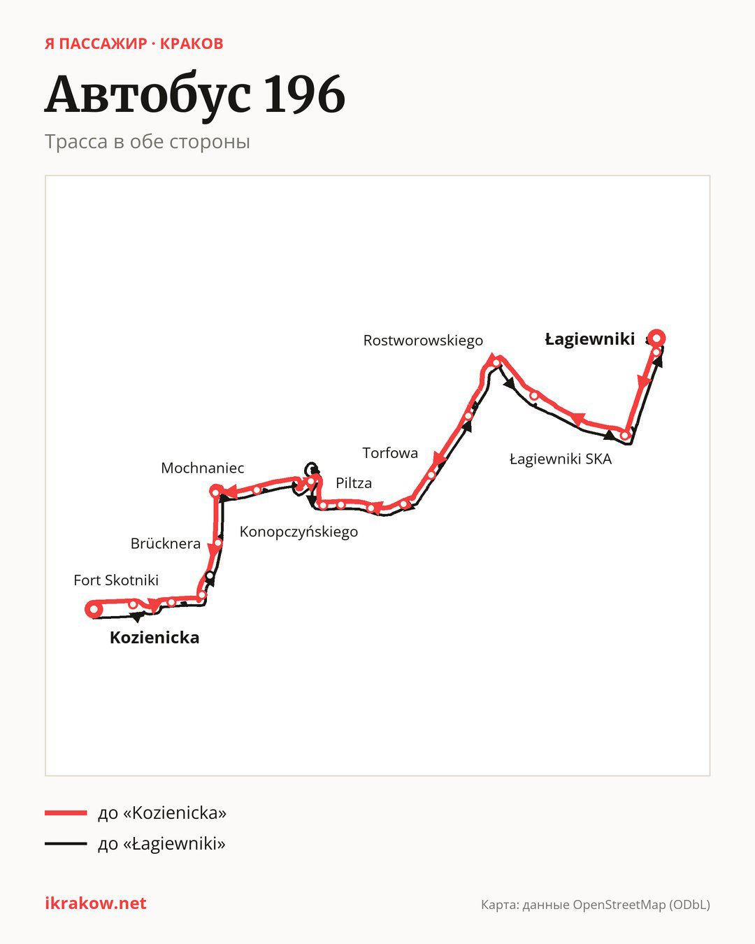 Автобус 196 в Кракове на карте: трасса в обе стороны