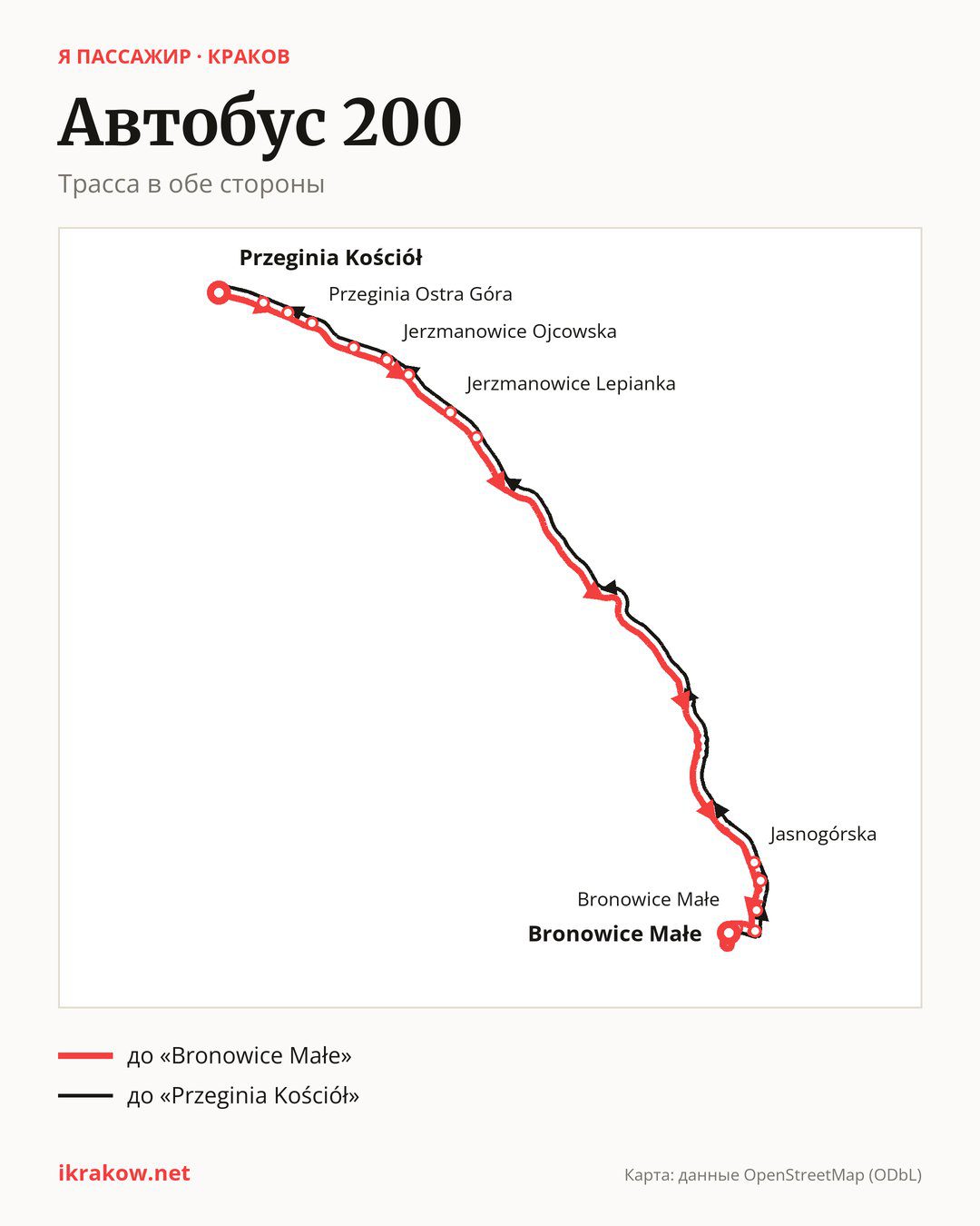 Автобус 200 в Кракове на карте: трасса в обе стороны