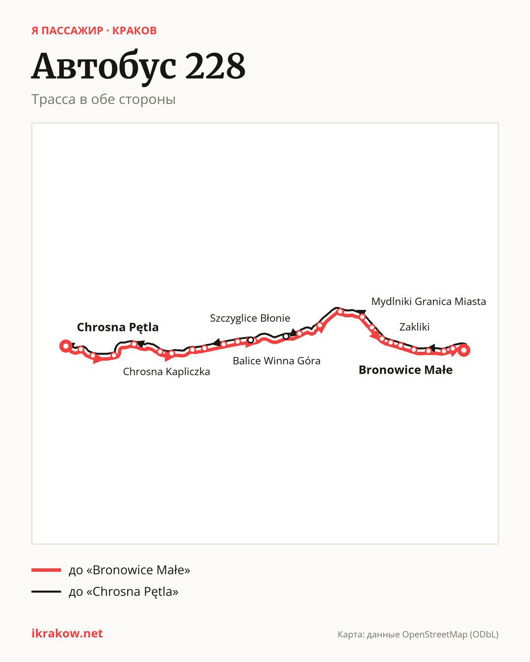 Автобус 228 в Кракове на карте: трасса в обе стороны