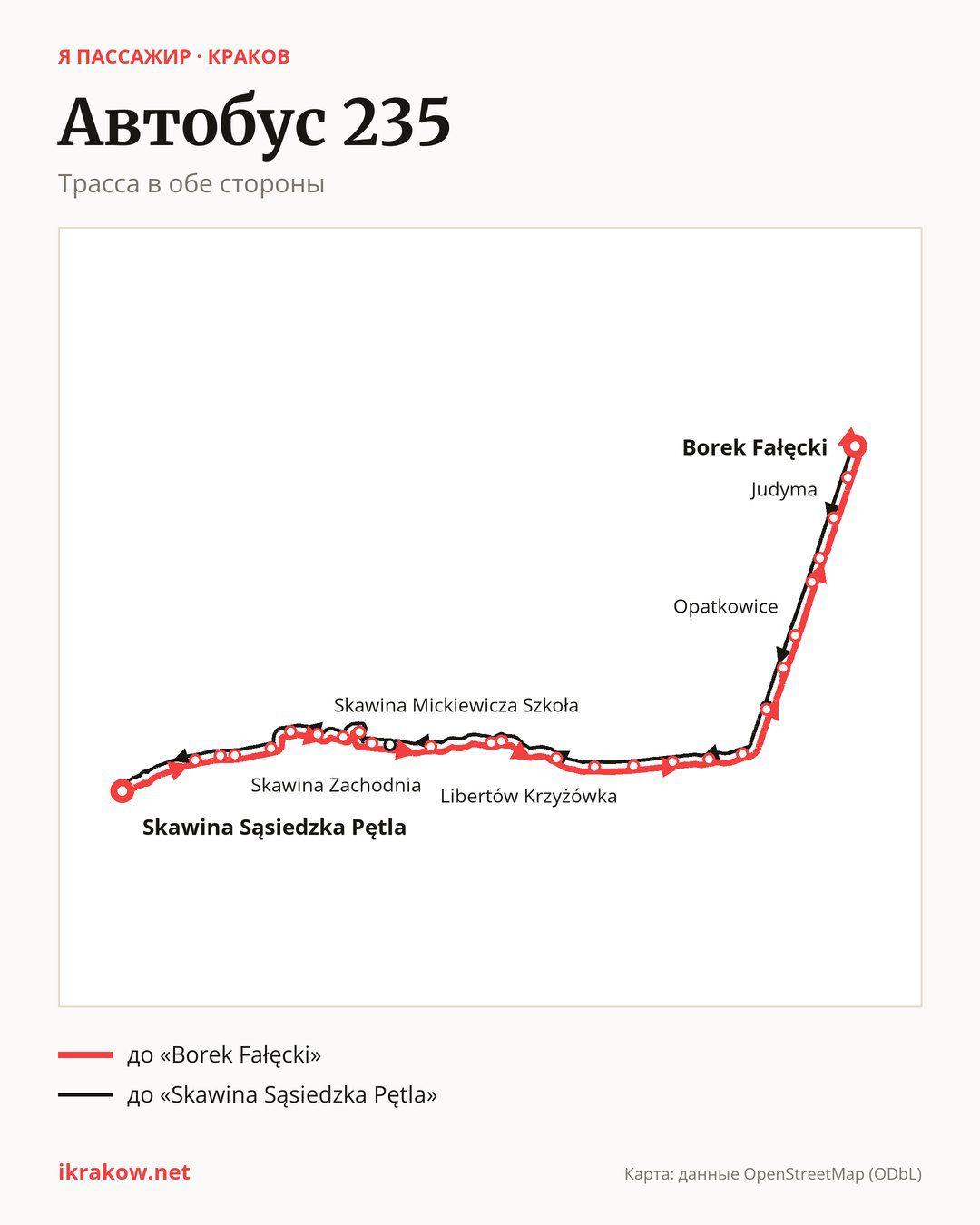 Автобус 235 в Кракове на карте: трасса в обе стороны
