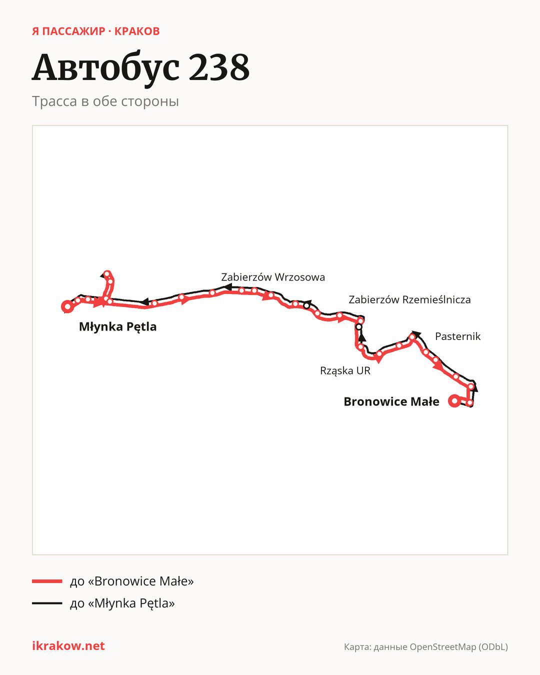 Автобус 238 в Кракове на карте: трасса в обе стороны