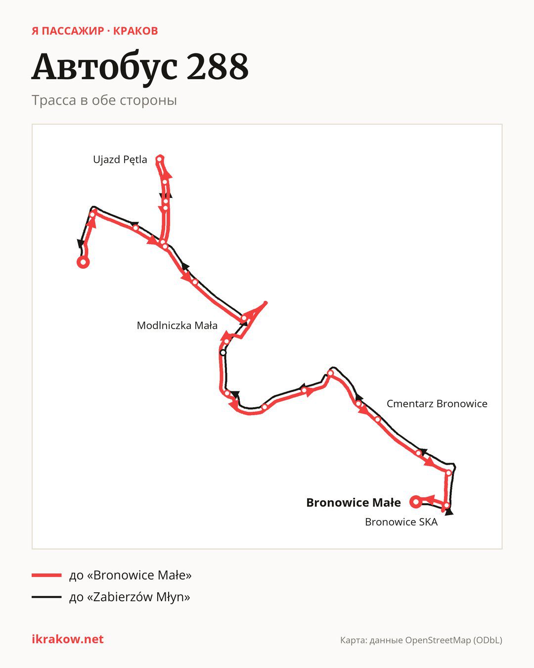Автобус 288 в Кракове на карте: трасса в обе стороны