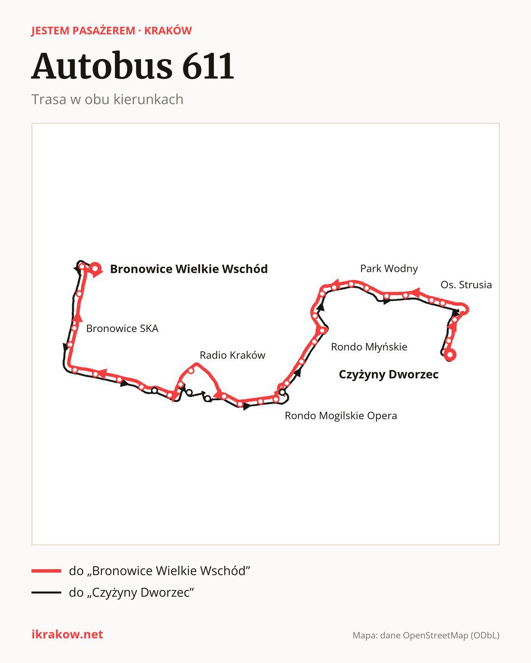 Autobus nocny 611 w Krakowie na mapie: trasa w obu kierunkach