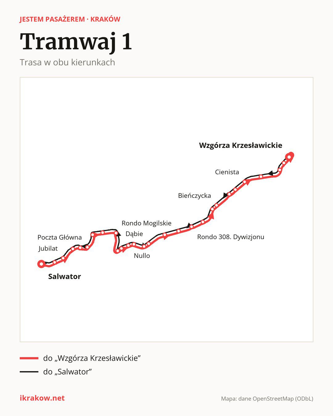 Tramwaj 1 w Krakowie na mapie: trasa w obu kierunkach